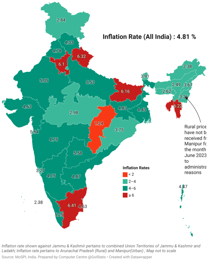 Salary Inflation Calculator India (Reverse & Future)